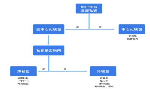 快速解决以太坊钱包同步99%问题的方法