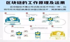 好用的区块链APP钱包推荐