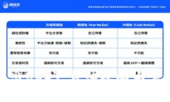如何安全退出USDT：详细攻